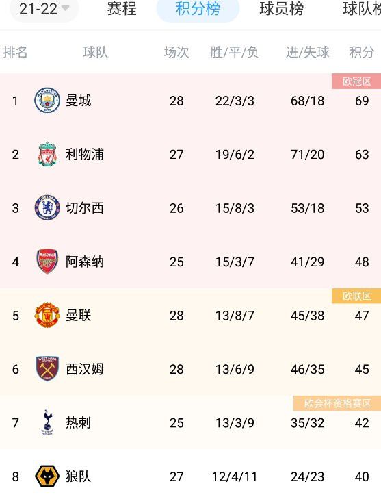 午夜色综合